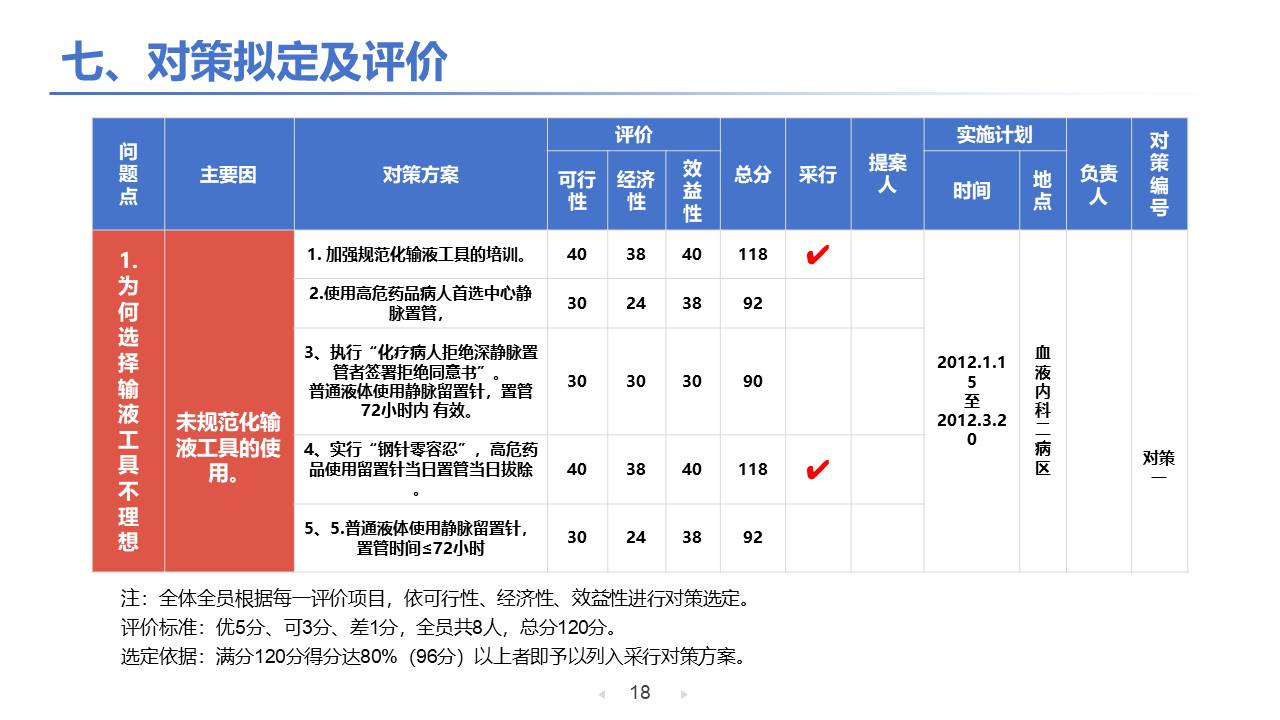 医疗护理 (16).pptx